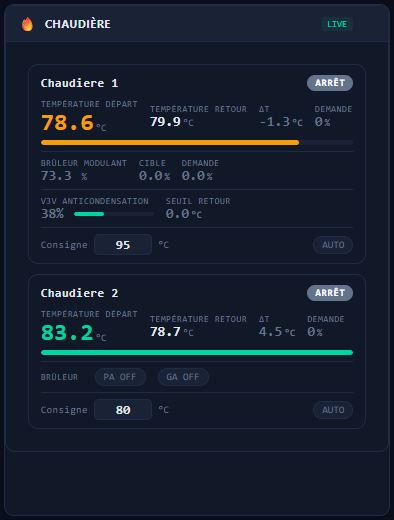 Widget Chaudières