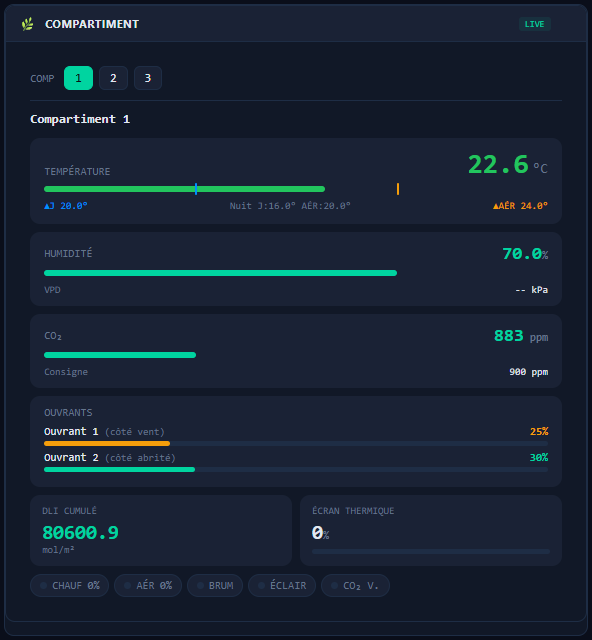 Widget Compartiment